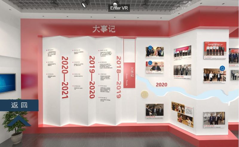 信銀企業展廳大事記