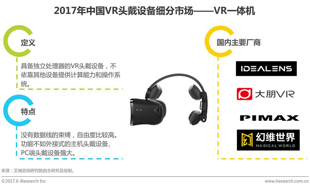 VR混合現(xiàn)實