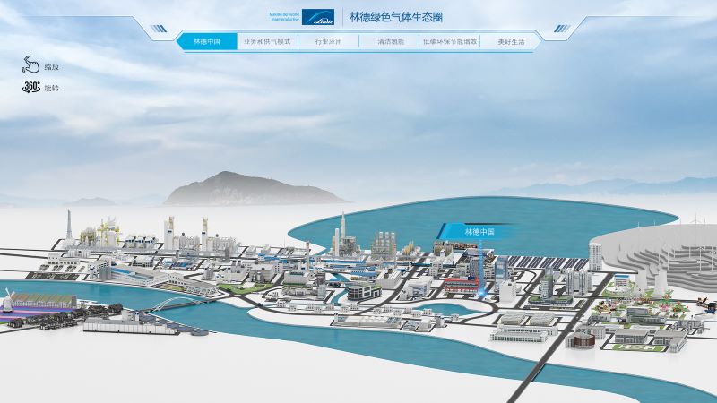 林德中國綠色氣體生態圈